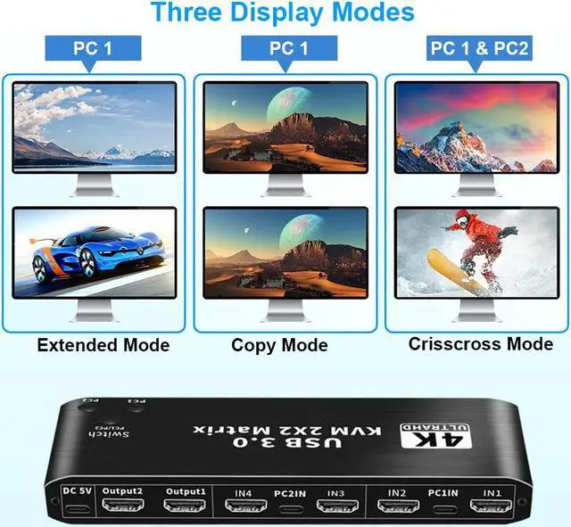 Alt view image 3 of 7 - 2x2 HDMI KVM Matrix Switch 2 Monitors 2 Computers 4K 60z, 2 PC 2 Monitor KVM Switch, Dual Monitor HDMI USB 3.0 KVM 2x2 Matrix Switch 2 in 2 Out, Support HDCP2.2, Hotkey,Extended And Mirror Display