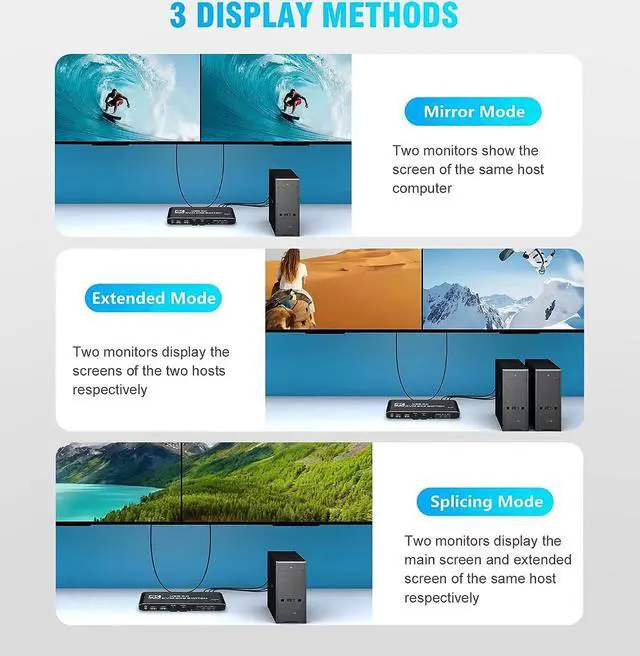 Alt view image 4 of 7 - Dual Monitor HDMI KVM Switch 2 PCs 2 Monitors, 4K @60Hz HDMI KVM Switch 2 Port Extended Display, HDMI KVM Switch 2 in 2 Out with 3.5mm Audio, Support 4 USB 3.0 Share Keyboard Mouse Printer with Hotkey