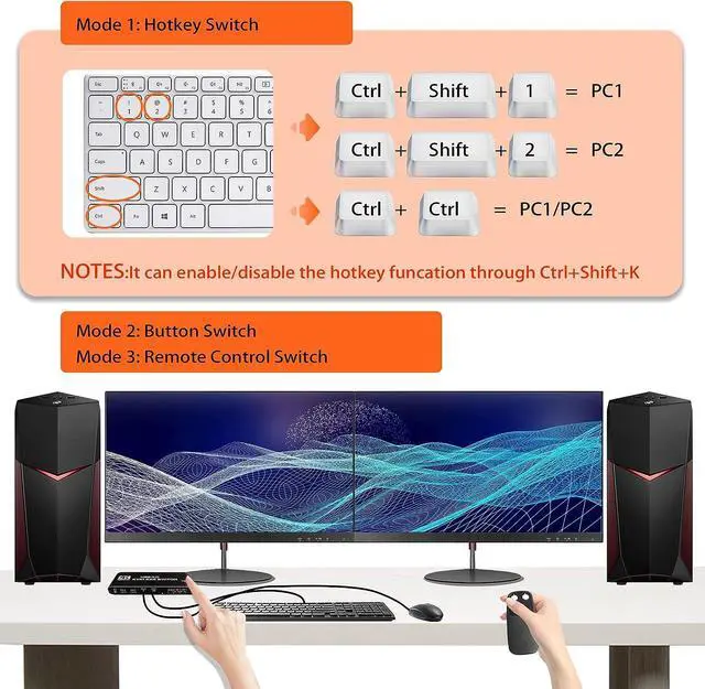 Alt view image 3 of 7 - Dual Monitor HDMI KVM Switch 2 PCs 2 Monitors, 4K @60Hz HDMI KVM Switch 2 Port Extended Display, HDMI KVM Switch 2 in 2 Out with 3.5mm Audio, Support 4 USB 3.0 Share Keyboard Mouse Printer with Hotkey