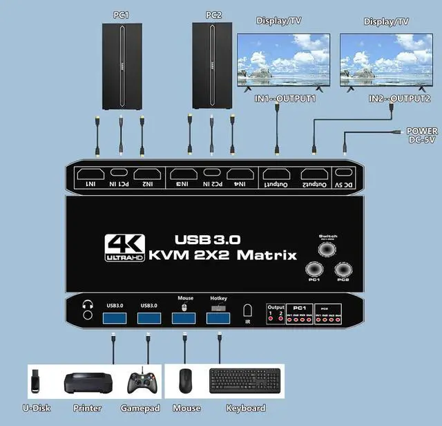 Alt view image 3 of 7 - HDMI KVM Matrix Switch 2x2,  Dual Monitor USB HDMI KVM Switch with USB 3.0 Hub, 4k@60Hz HDMI Extended Display USB KVM Switcher 2 in 2 Out for 2 Computers Share 2 Monitors, with IR Remote Controller