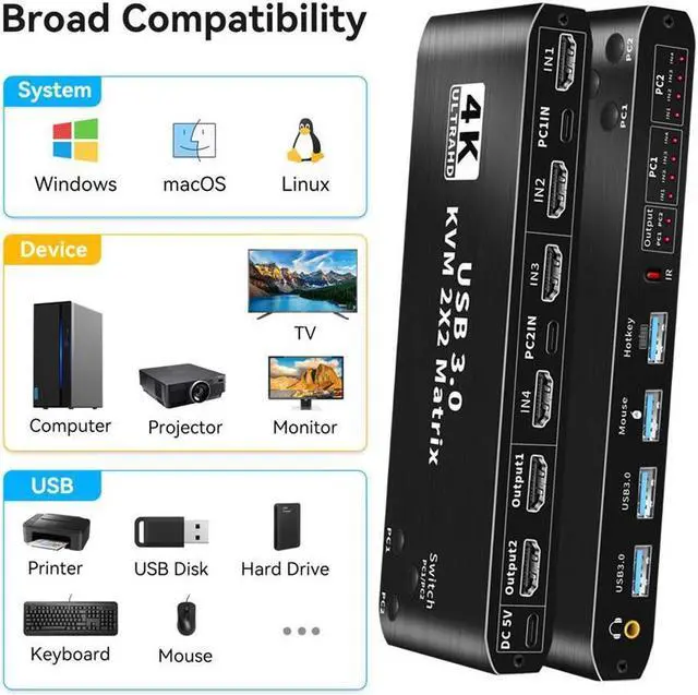 Alt view image 6 of 7 - 2x2 HDMI KVM Matrix Switch 2 in 2 Out, Dual Monitor HDMI + USB-C 4K @60Hz KVM Switch 2 Monitors 2 Computers, with Keyboard, Mouse Output and 2 USB 3.0 Ports, PC Monitor Keyboard Mouse Switcher