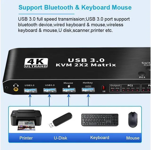 Alt view image 5 of 7 - 2x2 HDMI KVM Matrix Switch 2 in 2 Out, Dual Monitor HDMI + USB-C 4K @60Hz KVM Switch 2 Monitors 2 Computers, with Keyboard, Mouse Output and 2 USB 3.0 Ports, PC Monitor Keyboard Mouse Switcher