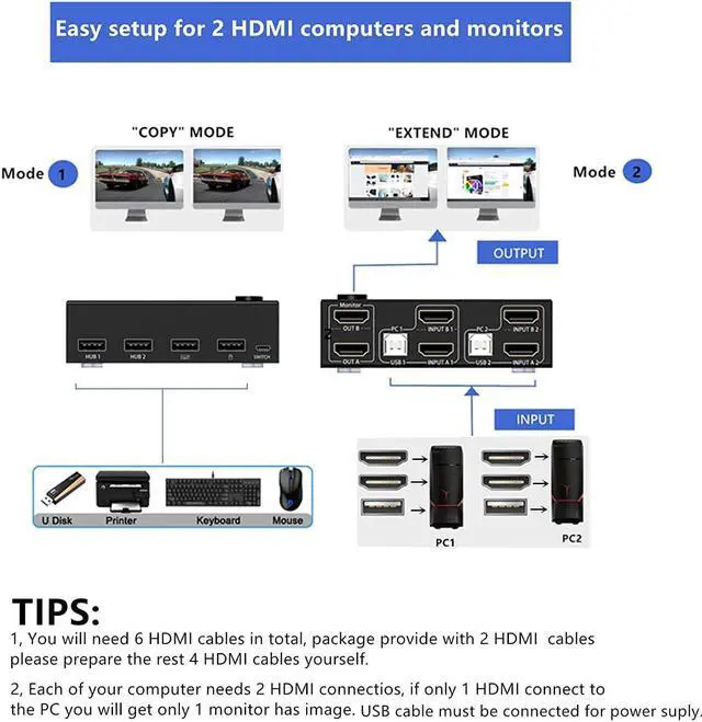 Alt view image 4 of 7 - 4K @30Hz Dual Monitor HDMI KVM Switch 2 in 2 Out, 2 Port HDMI USB KVM Switch for 2 Computers Share 2 Monitors and 4 USB 2.0 Hub, Desktop Controller and HDMI USB Cable Included
