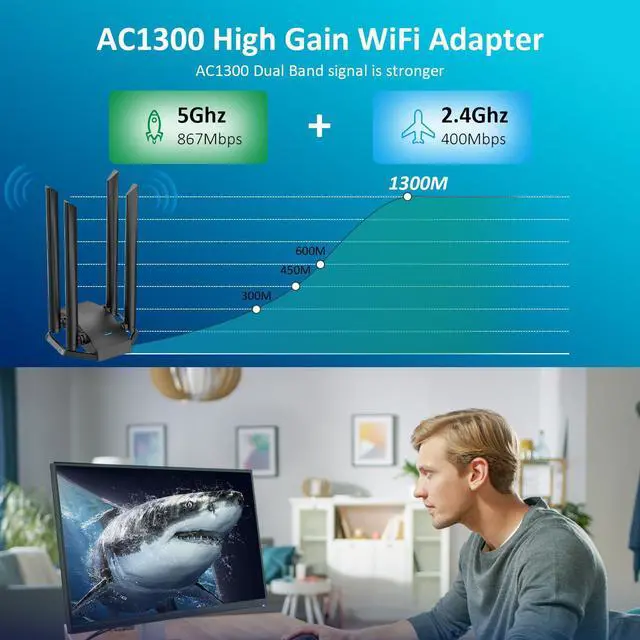 Alt view image 4 of 7 - USB WiFi Adapter for Desktop PC, AC1300Mbps USB Wireless Adapter Dual Band 2.4GHz 400Mbps + 5.8GHz 867Mbps, 4x 6dBi High Gain Antennas, USB 3.0 WiFi Dongle for Windows 7/8/8.1/10/11, XP, Linux