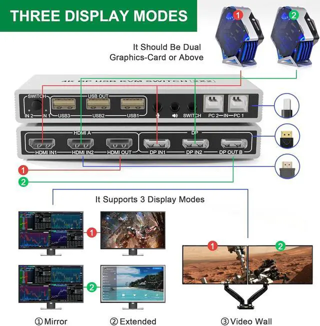 Alt view image 3 of 7 - Dual Monitor HDMI + DisplayPort KVM Switch 2 in 2 Out, Supports EDID, 4K @60Hz Extended Display HDMI Display Port KVM Switch for 2 Monitors 2 Computers with Audio Microphone Output and 3 USB Ports