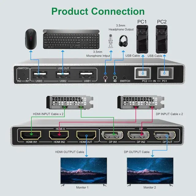Alt view image 2 of 7 - Dual Monitor HDMI + DisplayPort KVM Switch 2 in 2 Out, Supports EDID, 4K @60Hz Extended Display HDMI Display Port KVM Switch for 2 Monitors 2 Computers with Audio Microphone Output and 3 USB Ports