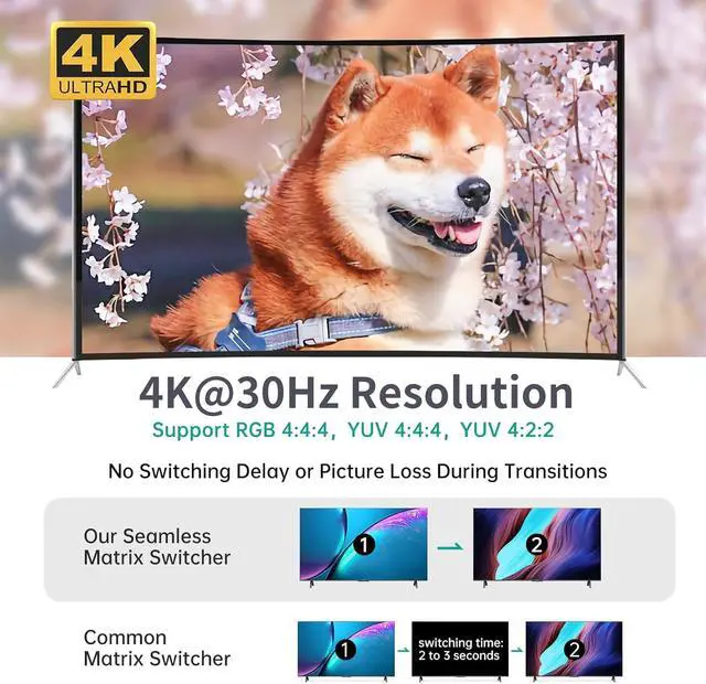 Alt view image 3 of 7 - 4K Seamless HDMI KVM Switch 2 Port w/PIP POP, HDMI KVM Switch 2 in 1 Out Support 4K @30Hz YUV 4:4:4, HDCP1.4, Hotkey, PC Keyboard Mouse Switcher for 2 HDMI Computers w/2 USB HDMI KVM Cables
