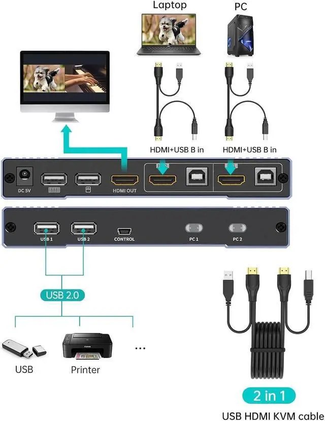 Alt view image 5 of 7 - 4K Seamless HDMI KVM Switch 2 Port w/PIP POP, HDMI KVM Switch 2 in 1 Out Support 4K @30Hz YUV 4:4:4, HDCP1.4, Hotkey, PC Keyboard Mouse Switcher for 2 HDMI Computers w/2 USB HDMI KVM Cables
