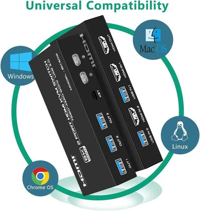 Alt view image 5 of 7 - 2 Port HDMI KVM Switch 8K 60Hz, 2 in 1 Out HDMI KVM Switch for 2 Computer Share 1 HD Monitor and 3 USB 3.0 Devices, Support HDR, 3D Vision,,HDCP2.2, Including 2 HMDI 2.1 Cables & 2 USB 3.0 Cables