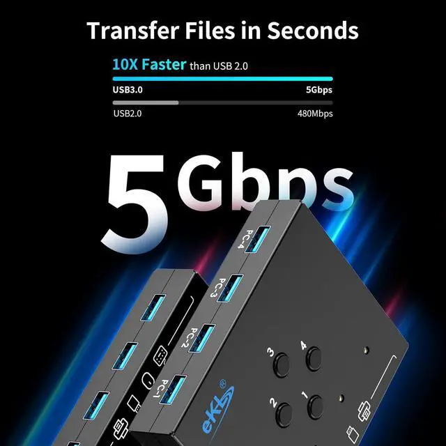 Alt view image 4 of 7 - 4 in 4 Out USB 3.0 Switch, USB 3.0 Switch for 4 Computers Sharing 4 USB Peripheral Devices Switcher Hub for PC Laptop Mouse Keyboard Scanner Printer with One Button Swapping and 3.5mm Audio Output