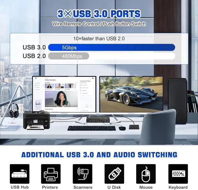 Alt view image 6 of 7 - 8K@60Hz USB 3.0 Displayport KVM Switch 2 Monitors 4 Computers, Dual Monitor KVM Switch 4 in 2 Out with Audio Output and 3 USB 3.0 Ports, 4 Port Dual Monitor Displayport KVM Switch for 4 Computers