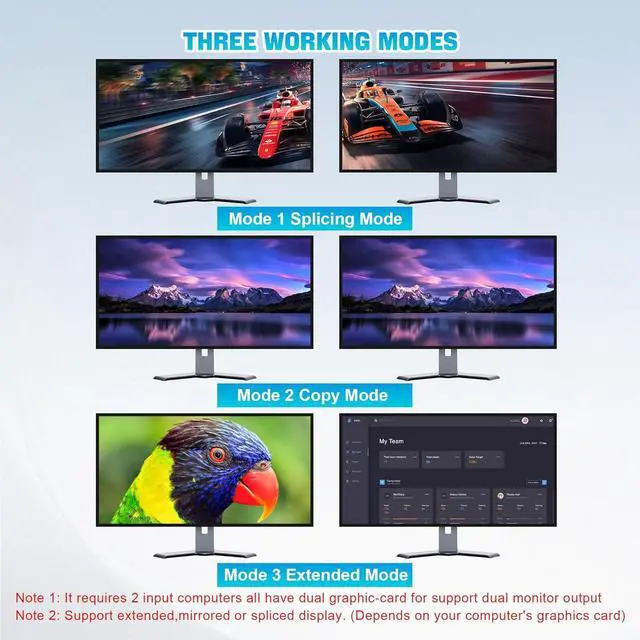 Alt view image 5 of 7 - 4 Port 8K Displayport USB 3.0 KVM Switch 2 Monitors for 4 Computers 2 Monitors, DP1.4 Display Port KVM Switch with Audio Microphone Output and 3 USB 3.0 Port, 8K DP Monitor Switch for 4 PCs 2 Monitors