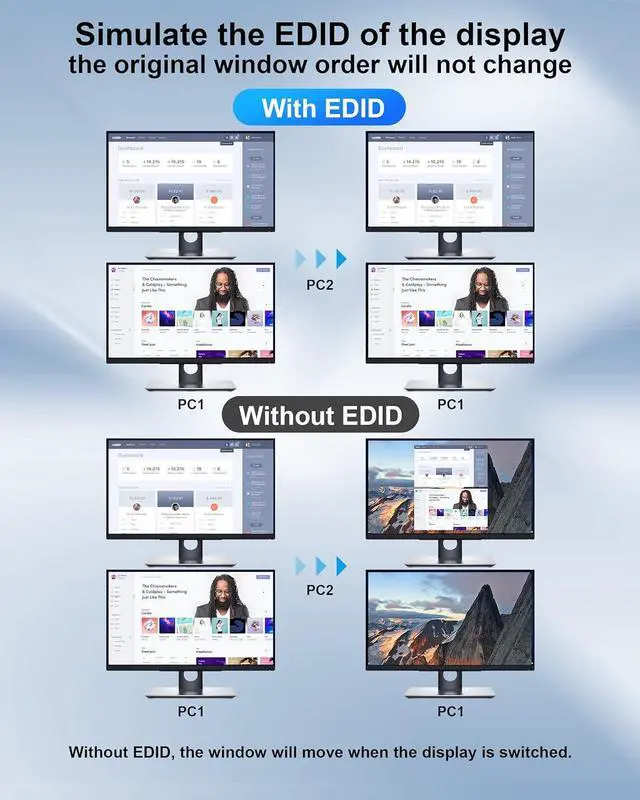 Alt view image 3 of 7 - USB 3.0 Dual Monitor HDMI KVM Switch for 4 PCs, Supports EDID, 4K 60Hz KVM Switch 2 Monitors 4 Computers, with Audio Microphone Output and 3 USB 3.0 Ports, PC Monitor Keyboard Mouse Switcher for 4 PC