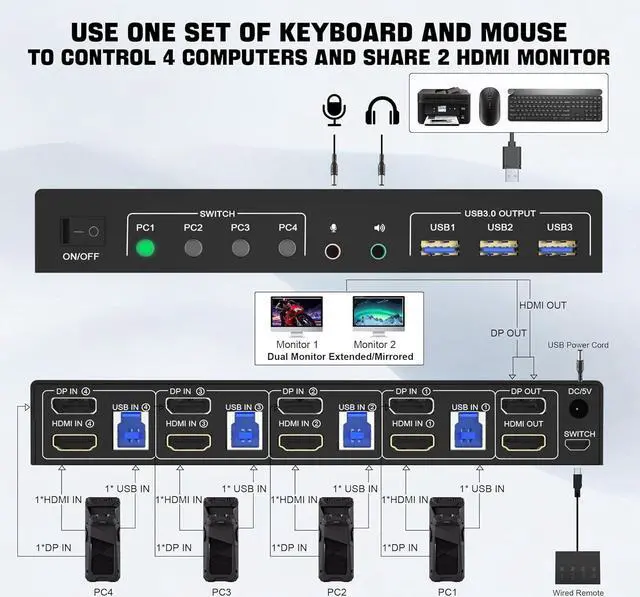 Alt view image 2 of 7 - USB 3.0 Displayport+HDMI Dual Monitor KVM Switch for 4 PCs, 4K 60Hz KVM Switch 2 Monitors 4 Computers, with Audio Microphone Output and 3 USB 3.0 Ports, HDMI+DP Monitor KVM Switch for 4 PCs 2 Monitors