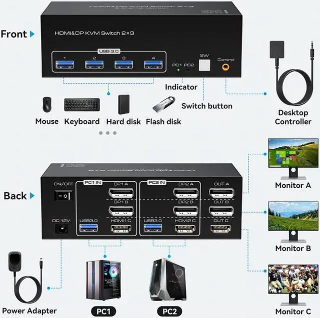 Alt view image 2 of 7 - 8K 2 Displayport + HDMI USB 3.0 KVM Switch 3 Monitors 2 Computers, 8K@60Hz 4K@144Hz 2 Displayport + HDMI Triple Monitor KVM Switch with 4 USB 3.0 Ports, KVM Triple Monitor Keyboard Mouse Switcher