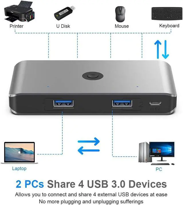 Alt view image 2 of 7 - USB 3.0 KVM Switch Selector for 2 Computers Share 4 USB 3.0 Device, 2 in 4 Out USB 3.0 Switcher for Keyboard Mouse Printer Scanner PC Laptop One Button Switch Adapter with 2 Pack USB 3.0 Cables
