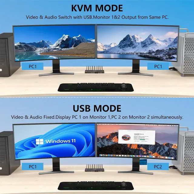 Alt view image 4 of 7 - 2 Port Displayport KVM Switch, Dual Monitor Displayport KVM for 2 Computers 8K@30Hz/4K@144Hz Extend Display Support KVM Mode and USB Mode with Voice Control and Remote Control Include KVM Cables