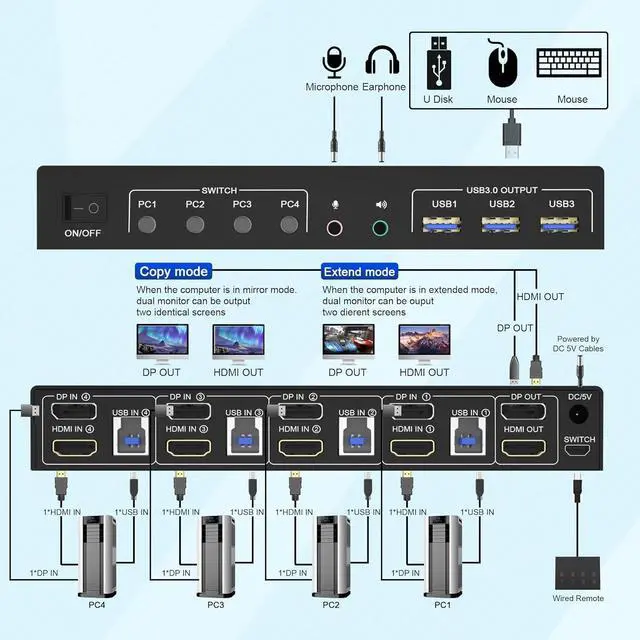 Alt view image 2 of 7 - USB 3.0 HDMI + Displayport KVM Switch 2 Monitors 4 Computers, 4K@60Hz Dual Monitor KVM Switch with Audio Microphone Output and 3 USB 3.0 Ports, 4 Port HDMI+DP Monitor Switch for 4 PCs 2 Monitors