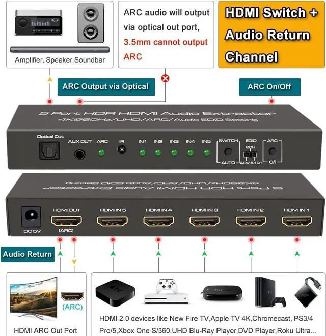 Alt view image 4 of 7 - 4K@60Hz HDMI 2.0 Switch Audio Extractor with Optical + 3.5mm AUX Output, 5 Ports HDMI Switch, Premium 5 in 1 Out HDMI Switcher Converter Support ARC, HDCP 2.2, HDR10, 18Gbps, D-o-lby Vision, D-ol-by