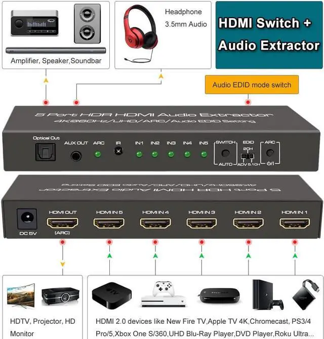 Alt view image 3 of 7 - 4K@60Hz HDMI 2.0 Switch Audio Extractor with Optical + 3.5mm AUX Output, 5 Ports HDMI Switch, Premium 5 in 1 Out HDMI Switcher Converter Support ARC, HDCP 2.2, HDR10, 18Gbps, D-o-lby Vision, D-ol-by