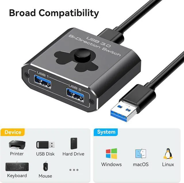 Alt view image 6 of 7 - [Bi-Directional] USB 3.0 Switch, USB 3.0 Switcher Splitter 2 in 1 out/1 in 2 out, 2 Computers Share 1 USB Device, Support Keyboard, Mouse, Printer, power-free Plug and Play (With 2 USB 3.0 Cables)