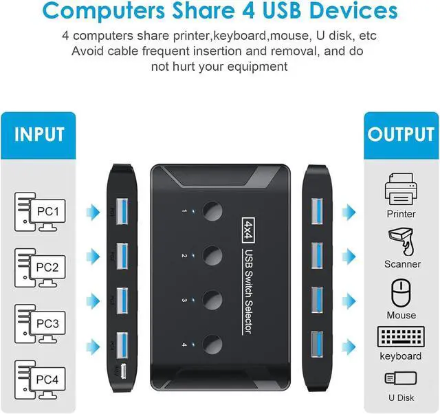 Alt view image 2 of 6 - 4 Ports USB 3.0 Switch 4 in 4 Out, Premium USB Switcher Computers Sharing 4 USB Devices for Keyboard Mouse Printer Scanner, Peripheral Switcher Box Compatible with Mac/Windows/Linux