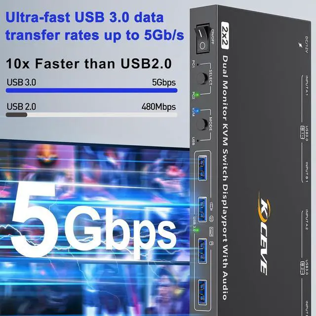 Alt view image 5 of 7 - Voice Controlled Displayport KVM Switch 2 Monitors 2 Computers 8K@30Hz 4K@144Hz, Dual Monitor Displayport KVM Switch with Audio and 4 USB 3.0 Port for Earphone Keyboard Mouse, Support KVM and USB Mode