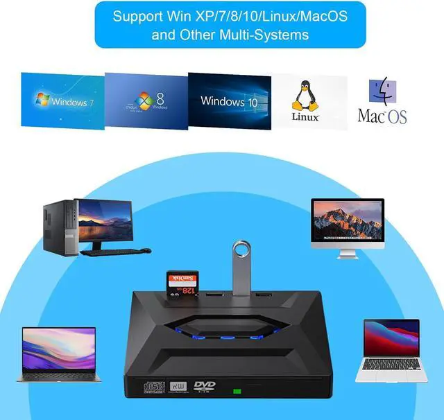 Alt view image 4 of 7 - External CD/DVD Drive for Laptop - [5 in 1] External CD DVD Drive with SD/TF Card Slot USB 3.0 Type A/Type C DVD Player Portable External DVD Burner for Laptop Mac Os Vista Windows 11/10/8.1/8/7 Linux
