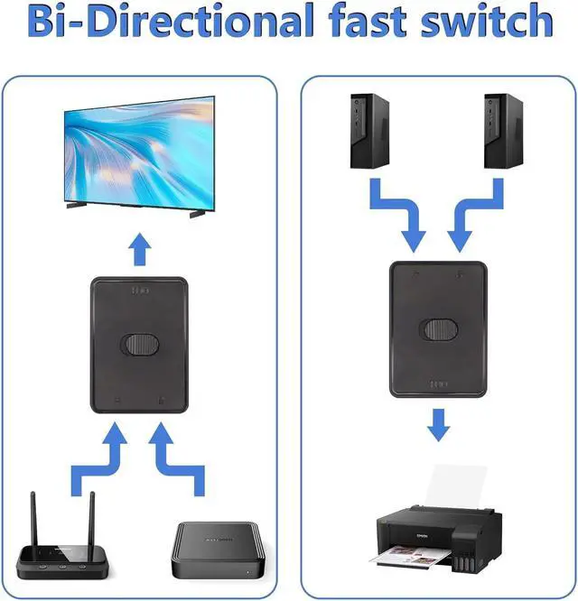 Alt view image 4 of 7 - USB3.0 Switch Selector, USB KVM Switcher Adapter, Bi-Directional USB Sharing Switch 2 in 1 Out/ 1 in 2 Out, 2 Port USB Switcher 2 Computers Share Keyboard Mouse Scanner Printer