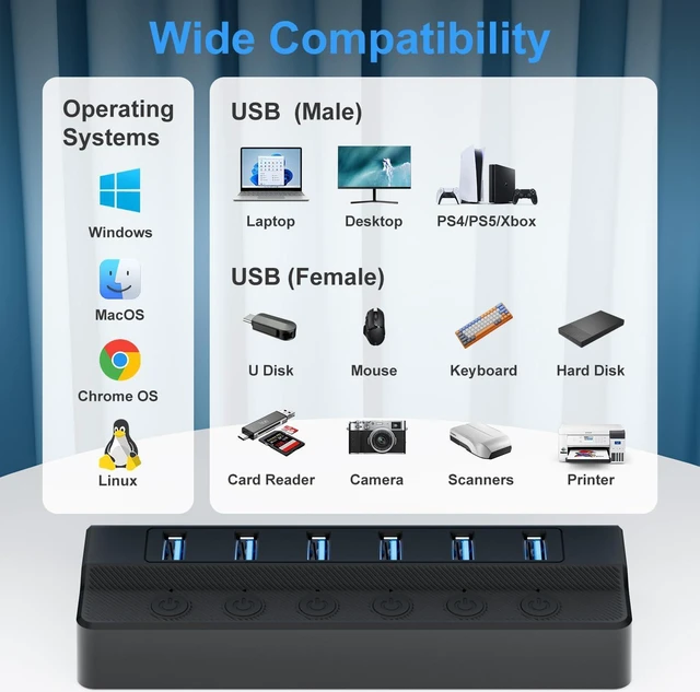Alt view image 6 of 7 - USB 3.0 Hub 6 Port, 6-Ports USB Hub Splitter for Laptop with Individual On/Off Switches and Light, 3ft/1M Long Cord, USB Port Hub Extension for PC and Computer