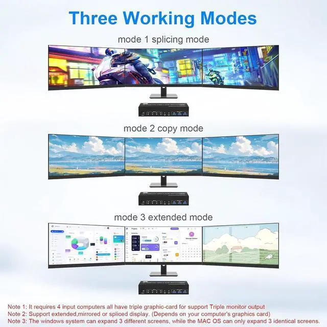 Alt view image 3 of 7 - KVM Switch 3 Monitors 4 Computers 8K@60Hz, 2 HDMI +1 Displayport Triple Monitor KVM Switch for 4 PCs Share 3 Monitor and 3 USB 3.0 Ports, with Audio Microphone Output Support Extended and Copy Mode