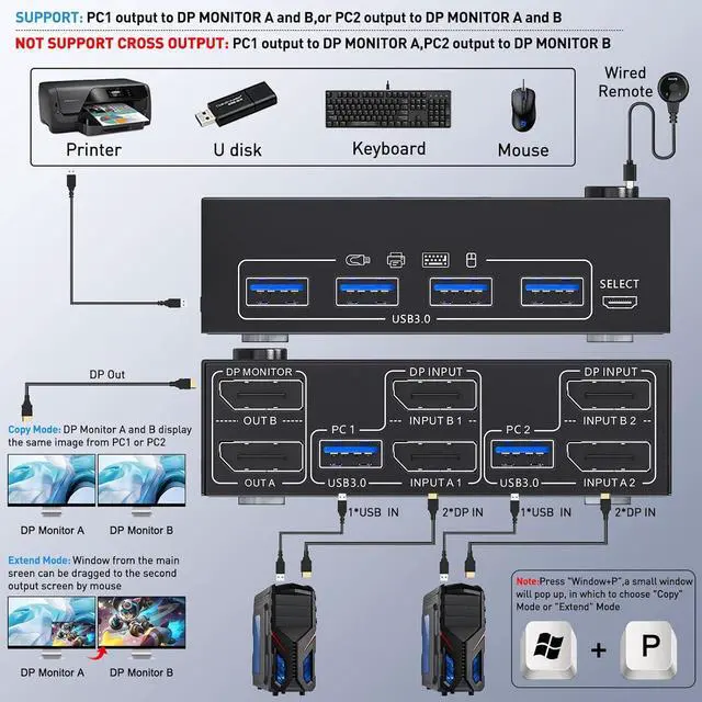 Alt view image 2 of 7 - 8K@30Hz USB 3.0 Displayport KVM Switch 2 Monitors 2 Computers, DP 1.4 Dual Monitor KVM Switch 2 in 2 Out with 4* USB 3.0 Port for 2 Computers, with 2 DP Cables & USB Cables and Wired Controller