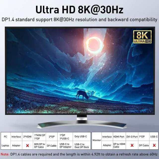 Alt view image 3 of 7 - 8K@30Hz USB 3.0 Displayport KVM Switch 2 Monitors 2 Computers, DP 1.4 Dual Monitor KVM Switch 2 in 2 Out with 4* USB 3.0 Port for 2 Computers, with 2 DP Cables & USB Cables and Wired Controller