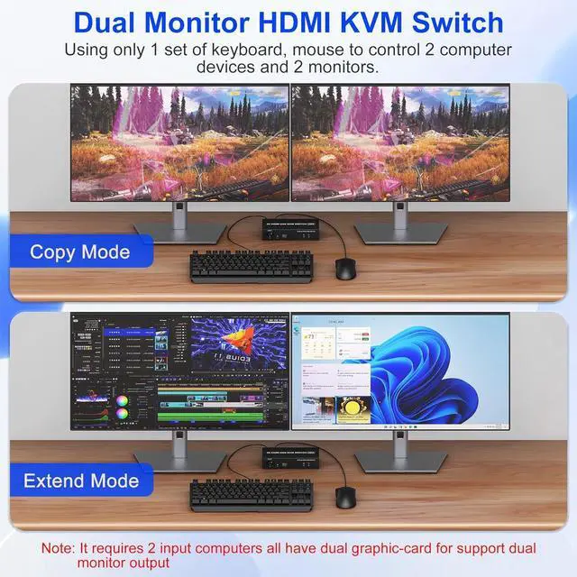 Alt view image 3 of 7 - Dual Monitor KVM Switch 2 Monitors 2 Computers, 2 Port 4K@60Hz HDMI KVM Switch Share 2 Monitor, Audio Mic Port and 3 USB Ports Support Extended and Copy Mode, PC Monitor Keyboard Mouse Switcher