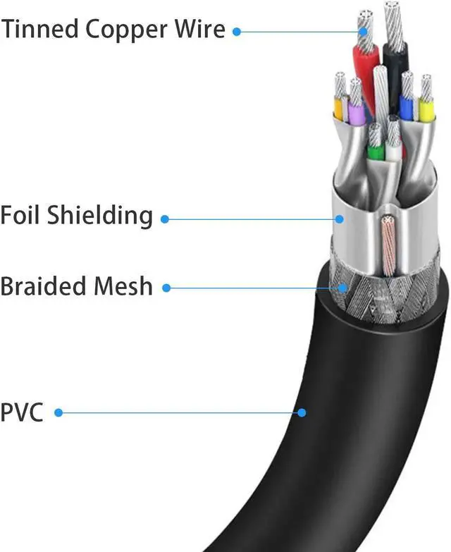 Alt view image 6 of 7 - USB 3.0 Active Extension Cable 33 Feet / 10M with 5V 2A Power Adapter, USB 3.0 Extender Cable Male to Female Cord with Built-in Signal Booster Chips for Xbox, PS4, USB Printer, Mouse, Keyboard, etc