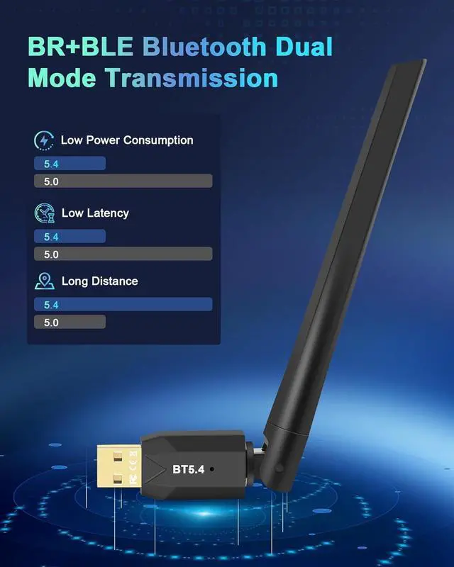 Alt view image 4 of 7 - Bluetooth 5.4 Adapter for PC, 2x5dBi USB Bluetooth Dongle BT5.4 EDR Adapter for Laptop Keyboard Mouse Headsets Speakers, 150M Long Range Bluetooth USB Adapter Supports Windows 11/10/8.1(Plug and Play)