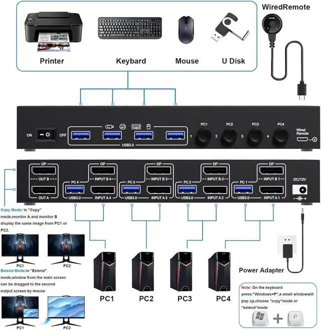 Alt view image 2 of 7 - Displayport KVM Switch 4 Computers 2 Monitors 8K@30Hz 4K@144Hz, Dual Monitor DP KVM Switch for 4 Computers Share 2 Monitor and 4 USB 3.0 Port Keyboard Mouse,Wired Remote and USB Cables Included