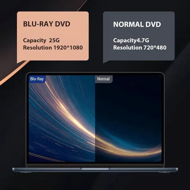 Alt view image 3 of 7 - External Bluray Drive, USB 3.0 and Type-C External Blu Ray Burner Player Slim 3D Optical CD DVD Drive, Blu-Ray DVD CD Player Compatible with Windows XP/7/8/10/11 Mac OS for PC Laptop Desktop MacBook