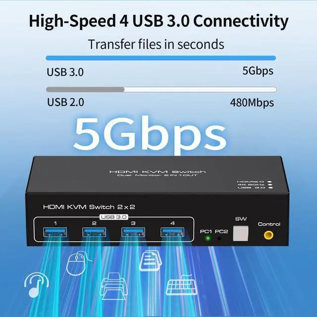 Alt view image 6 of 7 - IHDAPP Dual Monitor HDMI KVM Switch 2 Monitors 2 Computers 4K 60Hz USB 3.0 KVM Switcher for 2 PCs Share 1 Set of Keyboard Mouse Printer and Scanner Support Extended & Mirror Mode, with 4 USB 3.0 Ports