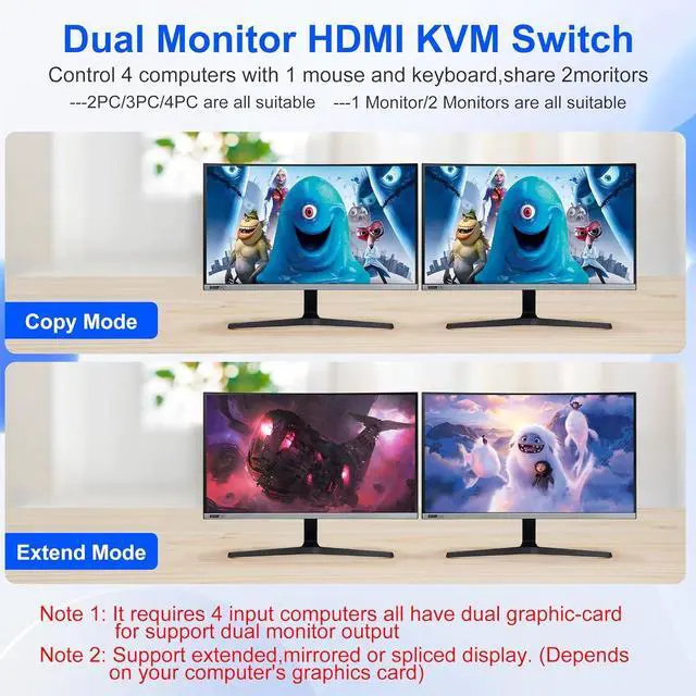 Alt view image 4 of 7 - IHDAPP Dual Monitor HDMI KVM Switch 2 Monitors 4 Computers Support 8K@60Hz 4K@120Hz, 4 in 2 Out HDMI KVM Switcher PC Extended Display, HDMI Monitor Switch for 4 PCs Share 2 Monitors 4 USB Devices