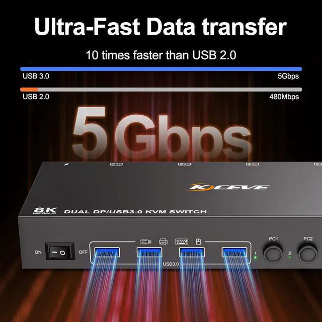 Alt view image 6 of 7 - IHDAPP 8K@30Hz Displayport KVM Switch 4 in 2 Out, Dual Monitors Displayport USB 3.0 KVM Switcher for 4 Computers Share 2 Monitors, Keyboard and Mouse, Wired Remote and USB Cables Included