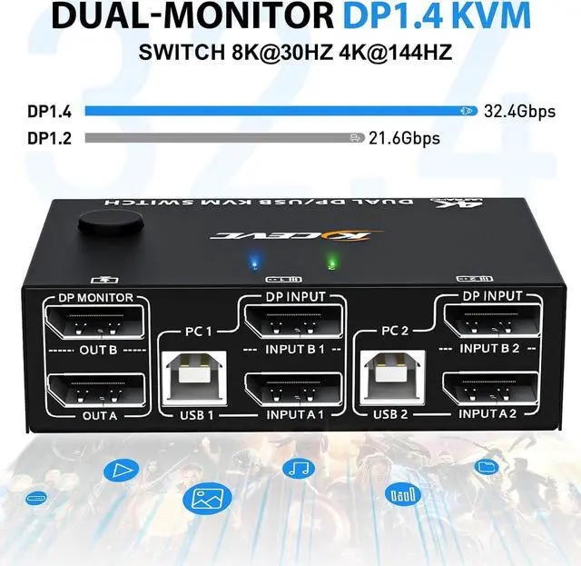 Alt view image 5 of 7 - IHDAPP Dual Monitor KVM Switch, USB Displayport KVM Switch 2 Monitors 2 Computers 8K@30Hz 4K@144Hz, 2 in 2 Out DP KVM Switch with 4 USB Ports for USB Devices, Wired Remote and USB Cables Included