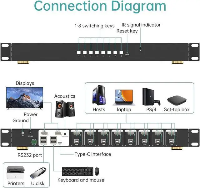 Alt view image 3 of 7 - IHDAPP 8 Port Real Seamless Switching HDMI KVM Switch 8 Computers 4K@30Hz 1U Rack Mount, 8 in 2 Out HDMI KVM Switch with 3.5mm Audio Extractor, Desktop Controller, Hotkey, Mouse, RS232 Code Switching