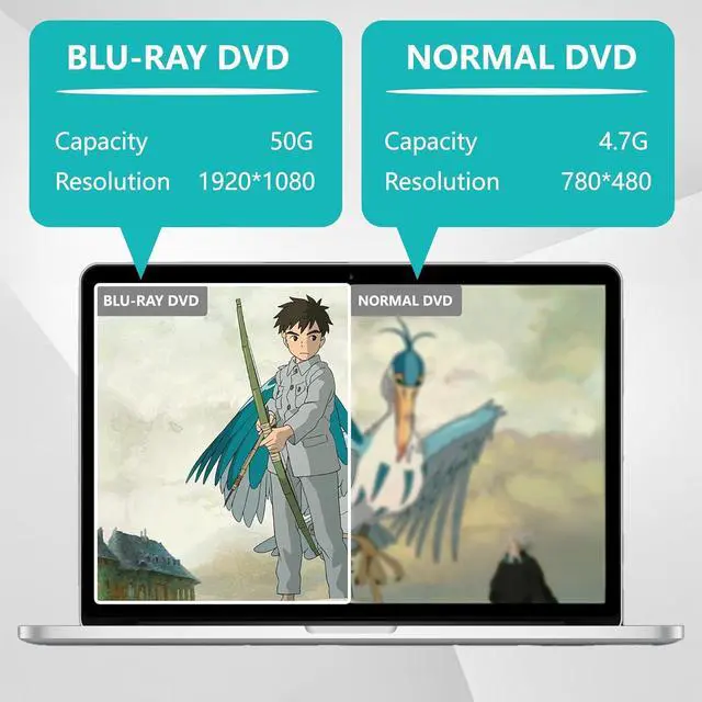 Alt view image 7 of 7 - IHDAPP External Blu Ray Drive, USB 3.0 & Type-C External Blu-Ray Drive, Portable Blu Ray DVD/CD/BD Player, 3D Optical Bluray Drive Compatible With Laptop Desktop PC Windows XP/7/8/10/11 MacOS