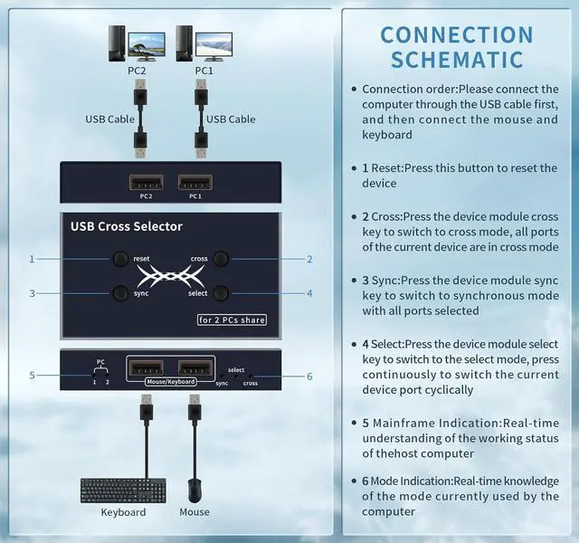 Alt view image 3 of 7 - IHDAPP USB Cross selector, 2 Computer Keyboard Mouse Switch,3 Working Modes: Cross(Toggle Without Buttons),Synchronized, Select Mode.USB KVM switcher, USB switcher Keyboard Mouse Switch, hotkey Switch