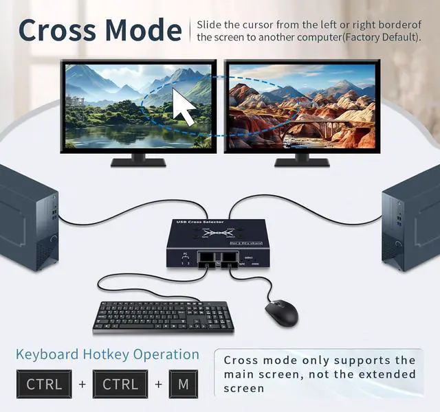 Alt view image 2 of 7 - IHDAPP USB Cross selector, 2 Computer Keyboard Mouse Switch,3 Working Modes: Cross(Toggle Without Buttons),Synchronized, Select Mode.USB KVM switcher, USB switcher Keyboard Mouse Switch, hotkey Switch