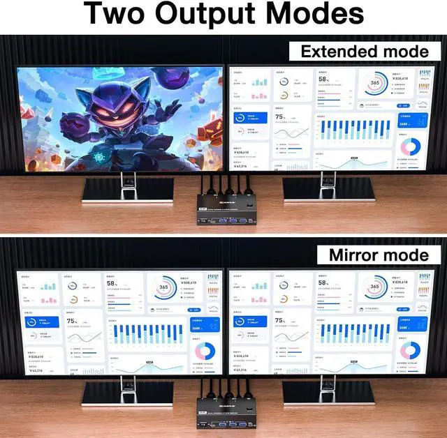 Alt view image 3 of 7 - IHDAPP Dual Monitor HDMI KVM Switch 2 PC 2 Monitors 8K@60Hz 4K@144Hz, USB 3.0 HDMI KVM Switch with 4 USB 3.0 Ports for Keyboard Mouse Printer, with Desktop Controller, 12V Power Adapter and USB Cables