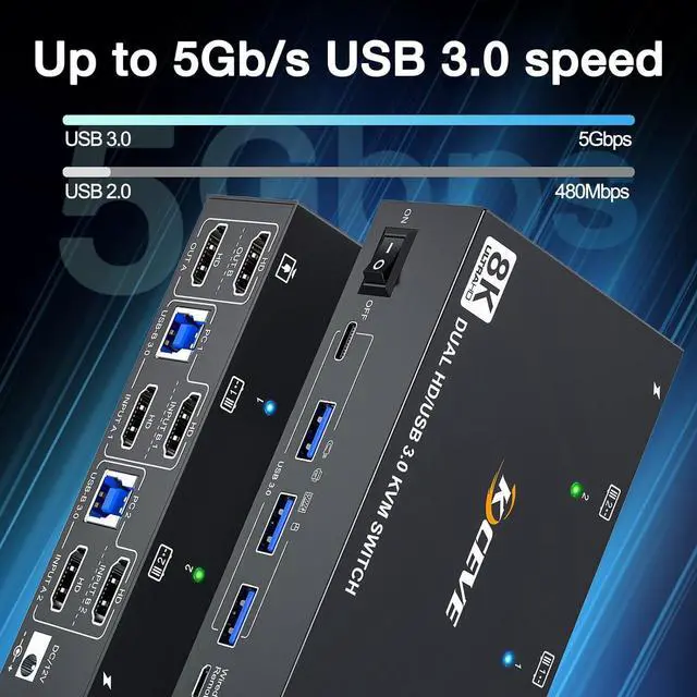 Alt view image 4 of 7 - IHDAPP Dual Monitor HDMI KVM Switch 2 PC 2 Monitors 8K@60Hz 4K@144Hz, USB 3.0 HDMI KVM Switch with 4 USB 3.0 Ports for Keyboard Mouse Printer, with Desktop Controller, 12V Power Adapter and USB Cables