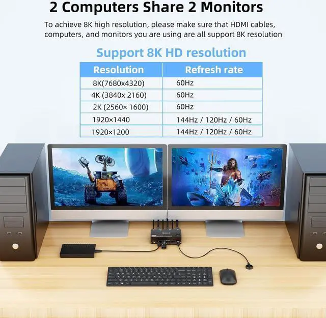 Alt view image 3 of 7 - IHDAPP KVM Switch 2 Monitors 2 Computers, Dual Monitor KVM Switches HDMI Support 8K@60Hz 4K@120Hz, for 2 Pcs and 4 USB 3.0 Devices,Support Extended and Copy Mode, with Wired Remote and Power adapter