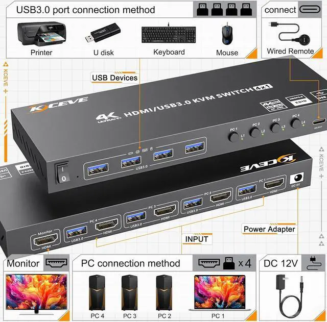 Alt view image 2 of 7 - IHDAPP 4 in 1 Out HDMI KVM Switch 4 Computers 4K@60Hz, Simulation EDID, 4 Port HDMI USB 3.0 KVM Switches for 4 PC Share 1 Monitor and Keyboard Mouse Printer, with Wired Remote, 12V Power Adapter